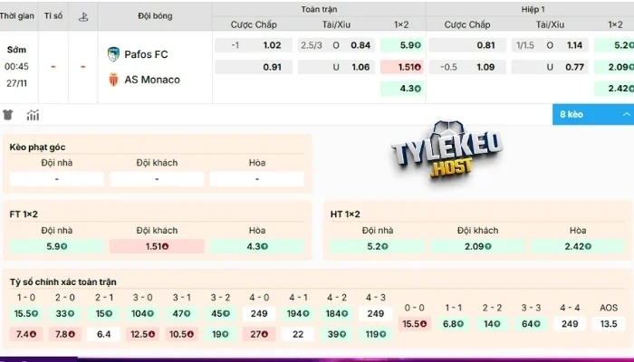 Chuyên gia dự đoán Pafos vs AS Monaco