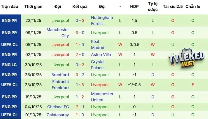 Phong độ của tuyển khách