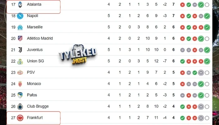 Diễn biến phong độ Atalanta