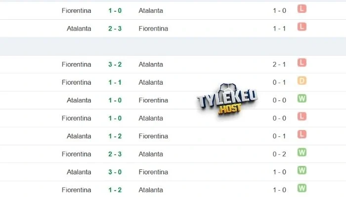 Tình hình so tài trong quá khứ