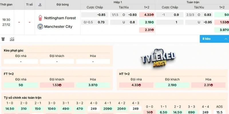 Phân tích kèo Nottingham và Man City