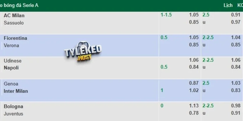 Phân tích kèo Bologna vs Juventus