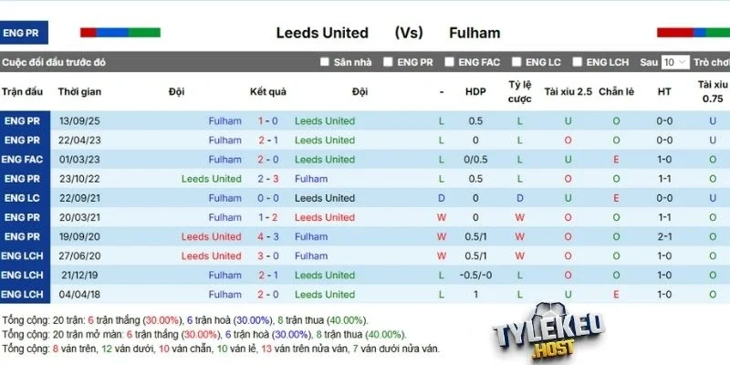 Lịch sử đối đầu của 2 CLB Leeds và Fulham