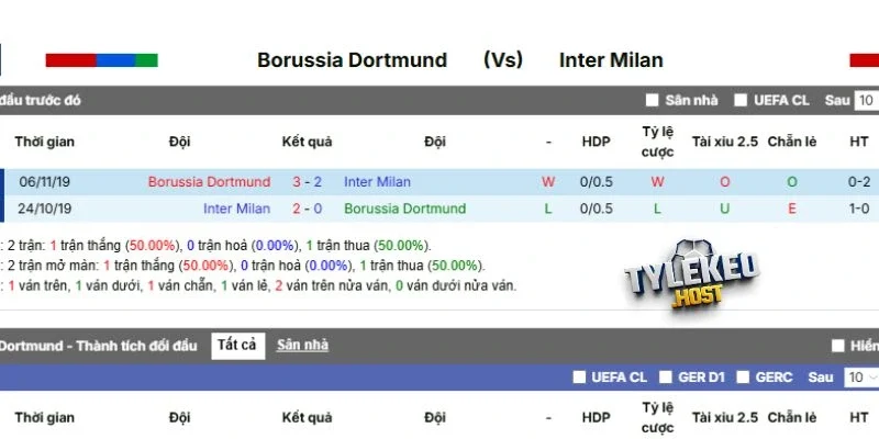 Thành tích 5 lần đối đầu gần đây của 2 CLB