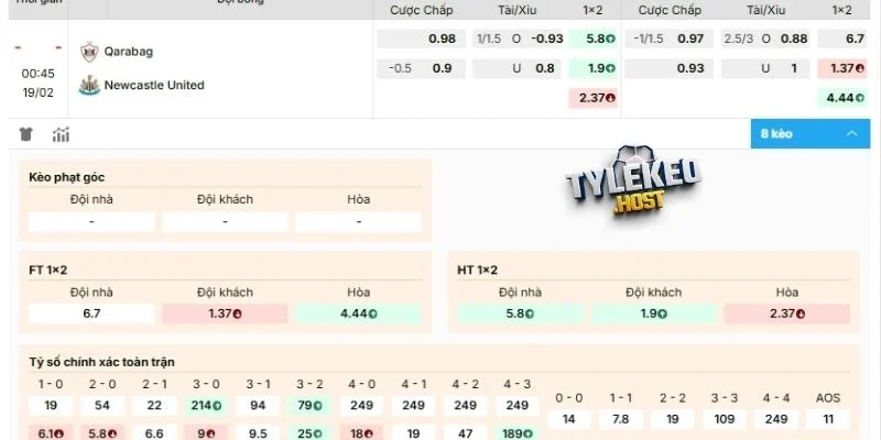 Cập nhật kèo trận đấu Olympiakos vs Leverkusen