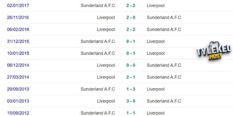 Kết quả những lần gặp nhau trước đây