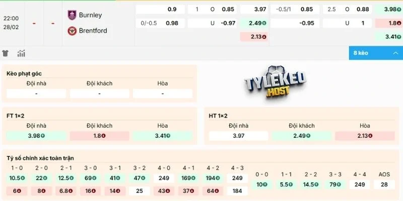 Nhận xét biến động kèo Burnley vs Brentford 