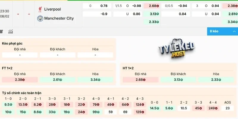 Phân tích kèo trận Liverpool vs Man City