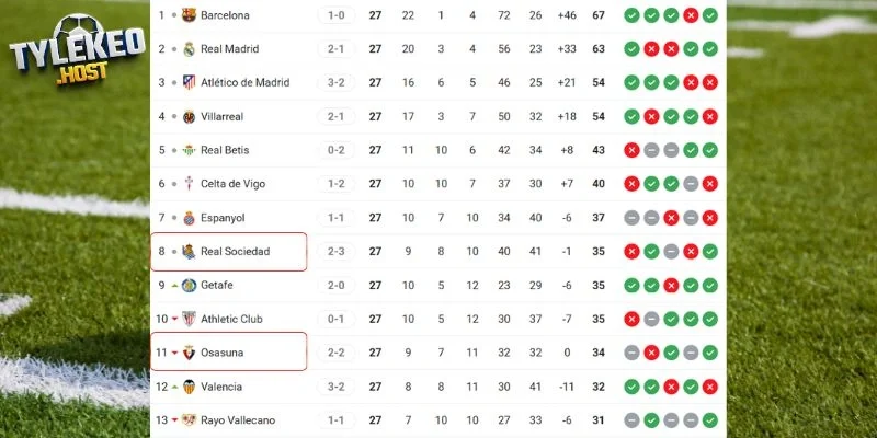 Vị trí của Real Sociedad vs Osasuna tại giải đấu