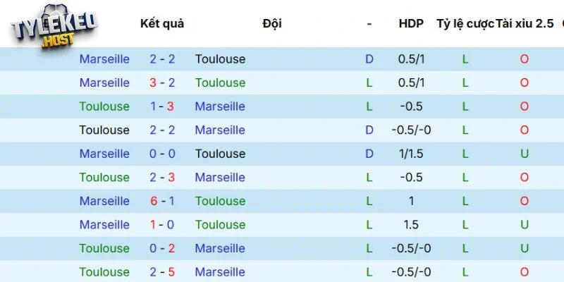 Lịch sử so tài trong quá khứ