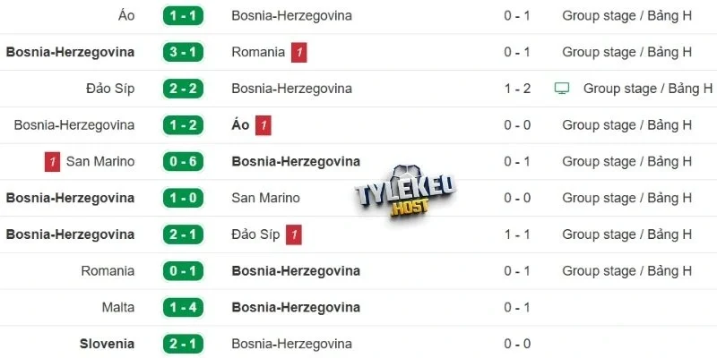 Thành tích của Bosnia-Herzegovina