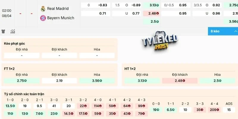 Dự đoán kèo trận Real Madrid vs Bayern Munich