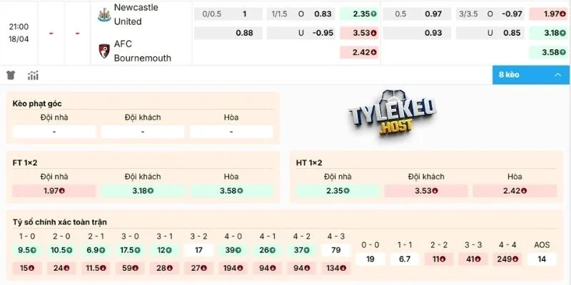 Soi kèo Newcastle vs Bournemouth