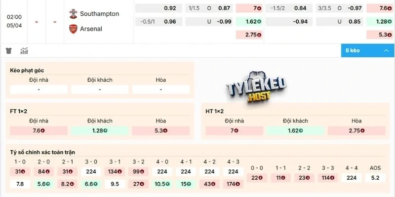 Soi kèo trận Southampton vs Arsenal