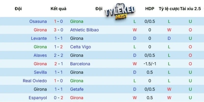 Thành tích của Girona