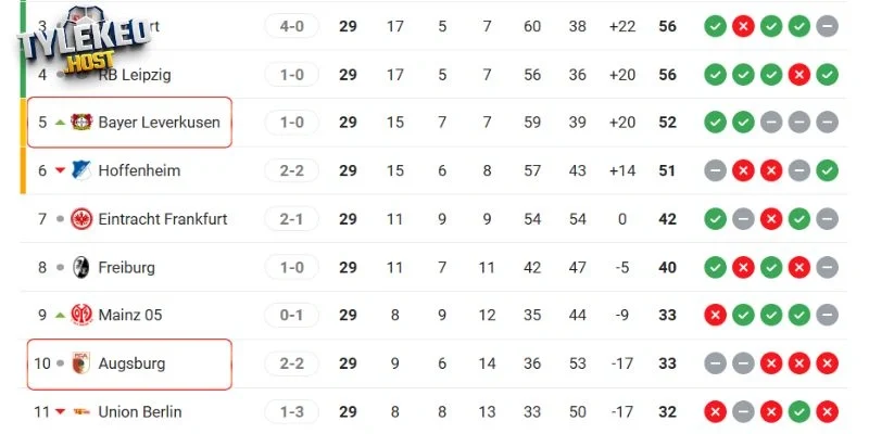 Vị trí của Leverkusen vs Augsburg tại giải đấu